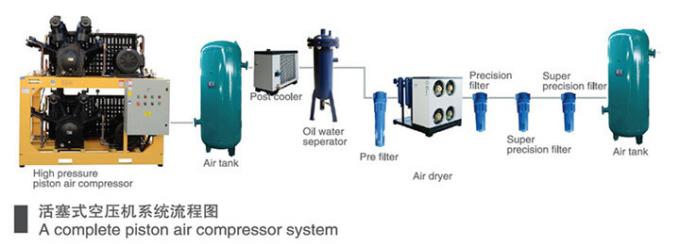 Compressor de ar do pistão da baixa pressão de Hengda com filtro da precisão